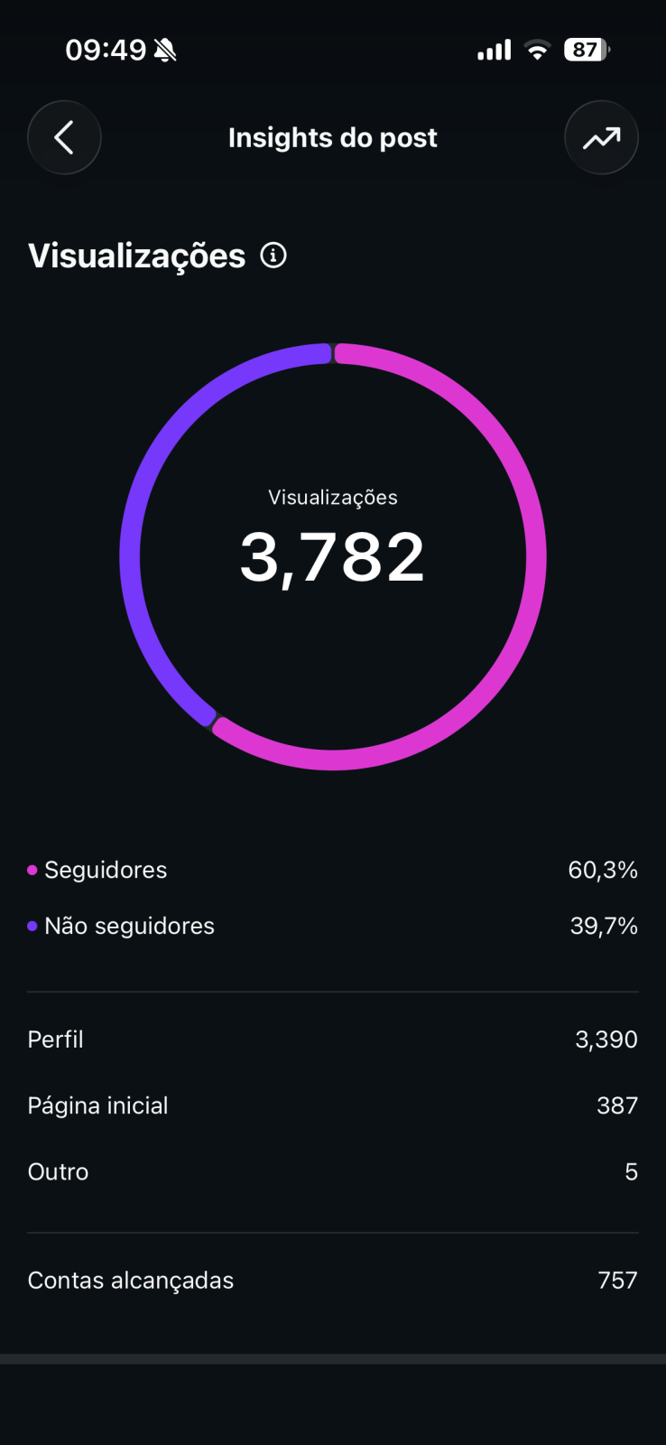Métrica